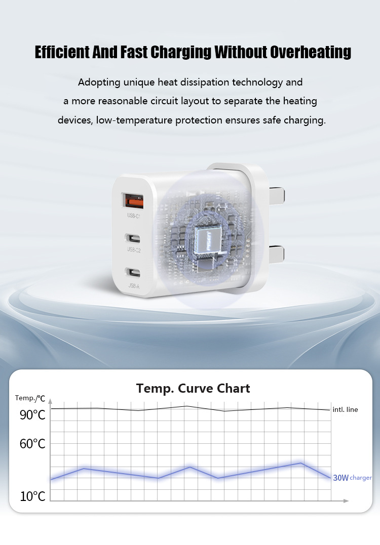 Bộ sạc UKCA GaN PD30W UK D6